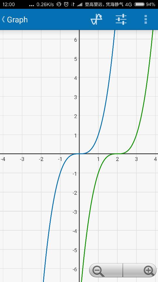 x的3分之2次方的图像和原因