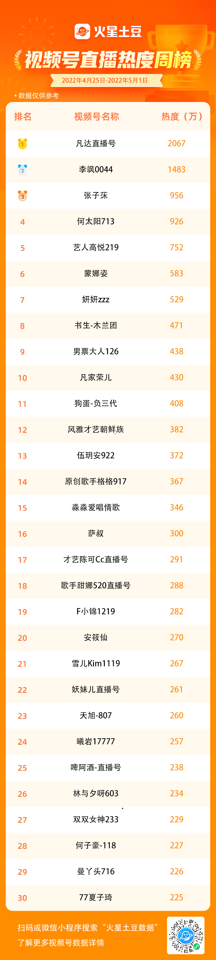 吸引人的主播名字大全