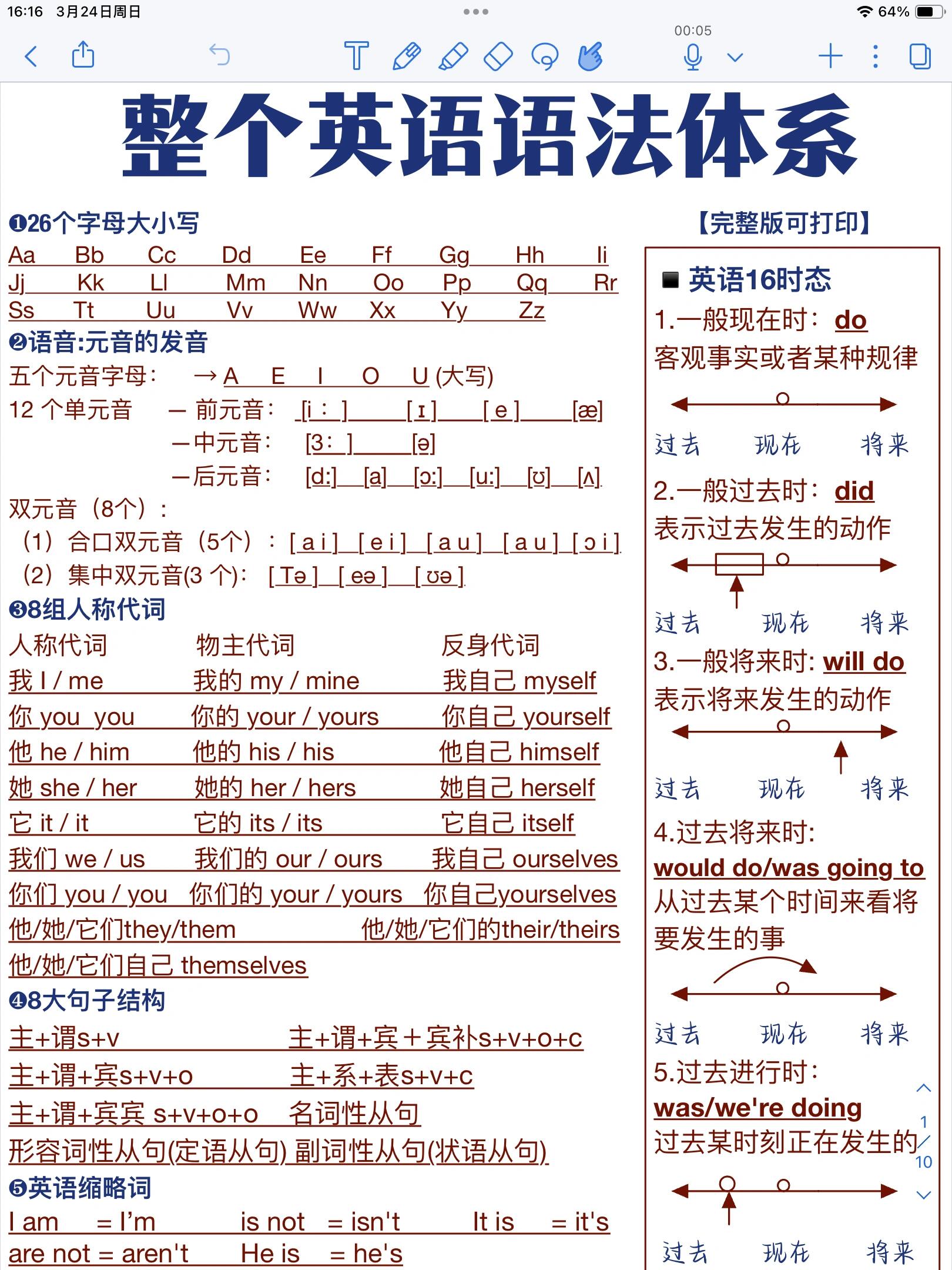 英语基础语法入门