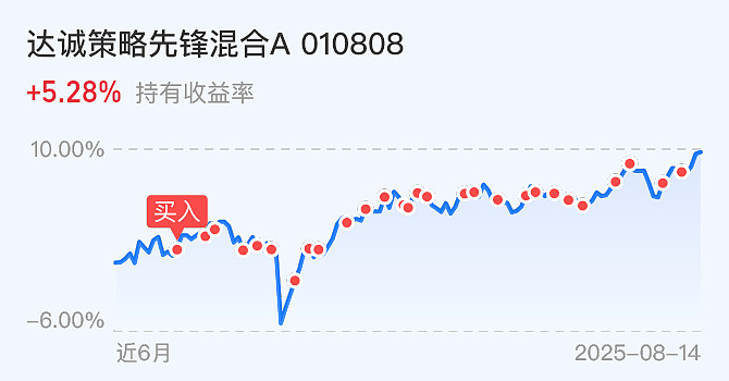 什么是逼空行情